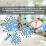 CU Medicine studies show oral antiviral drug Paxlovid reduces post-COVID death risk by 42% in immunocompromised patients and its synergy with vaccination