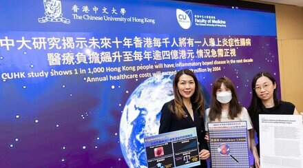中大研究揭示未来十年香港每千人将有一人患上炎症性肠病  医疗负担飙升至每年逾四亿港元 情况急需正视